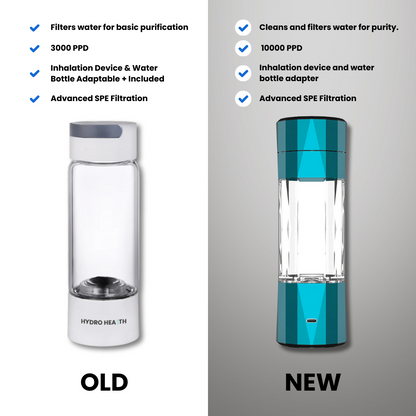 Hydrogen Water Bottle Pro